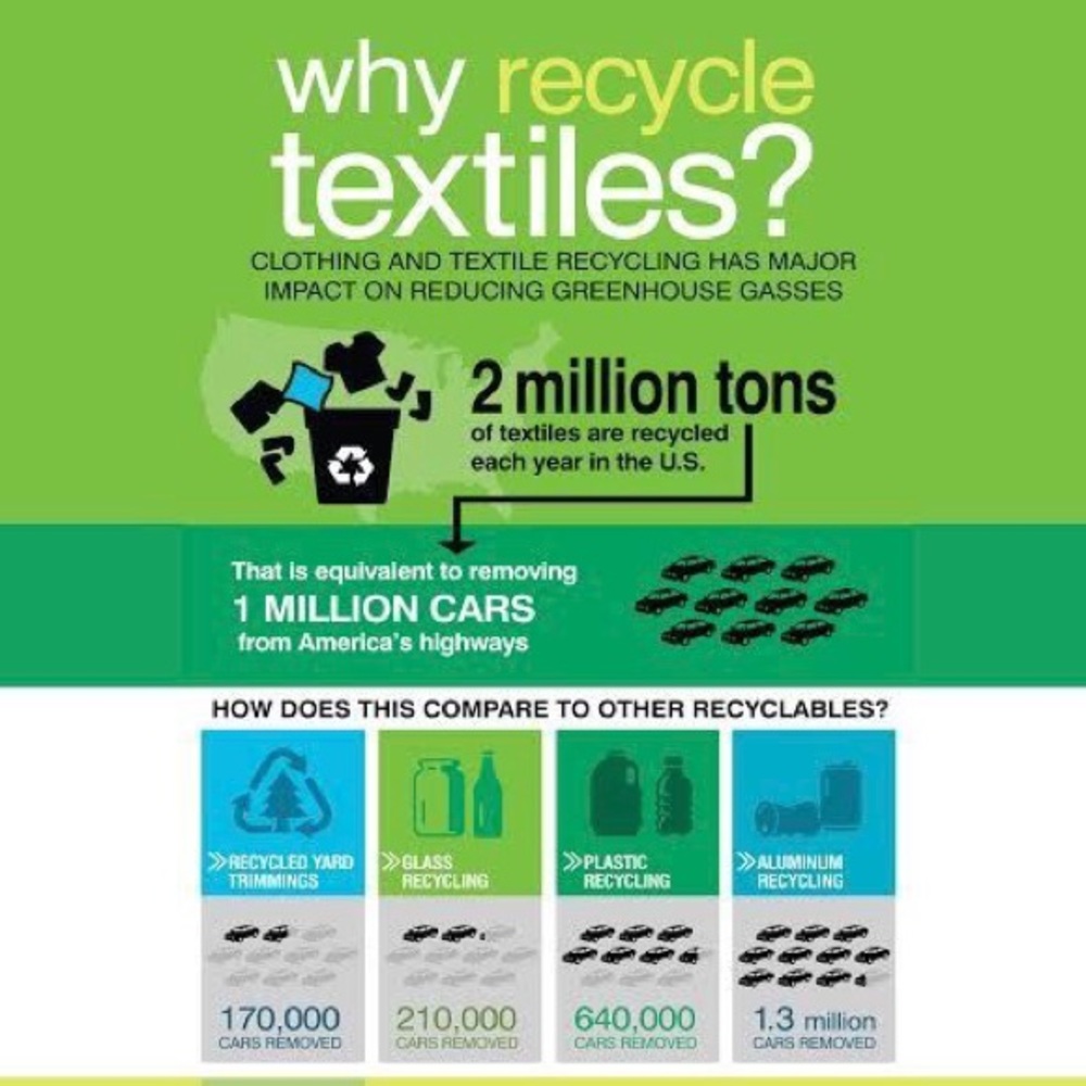 Recycle Textiles! Reuse those clothes!